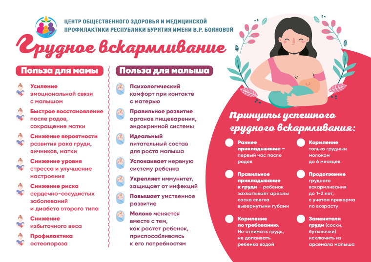 Неделя популяризации грудного вскармливания. Неделя популяризации грудного вскармливания.
